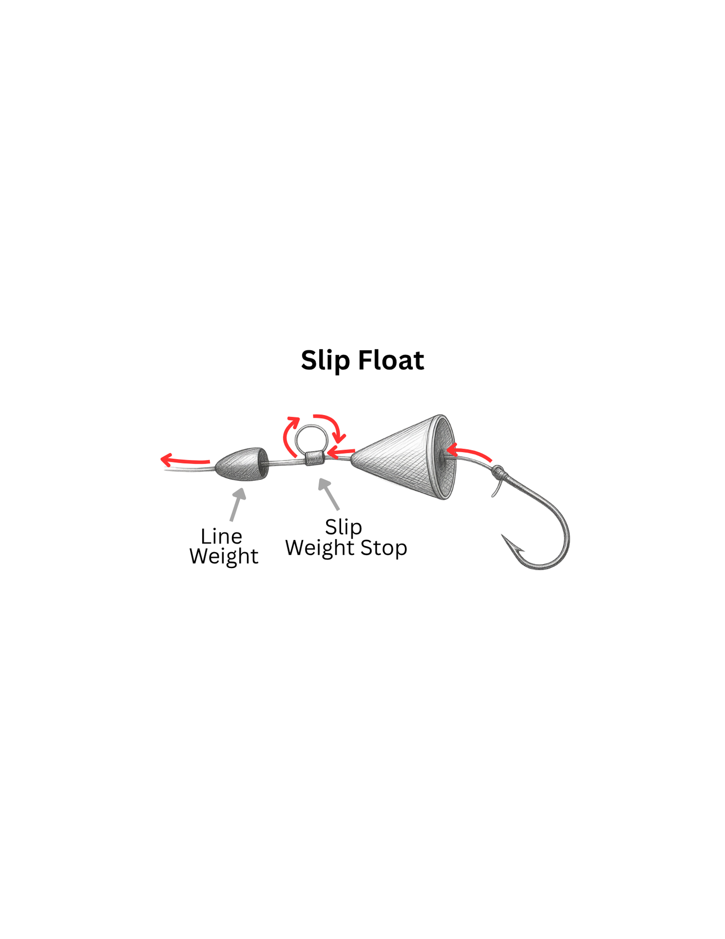 RoKit+ Bite Booster Float | Fish Attractor