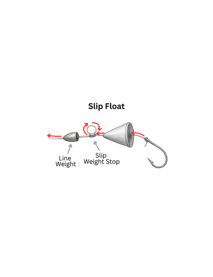 RoKit+ Bite Booster Float | Fish Attractor