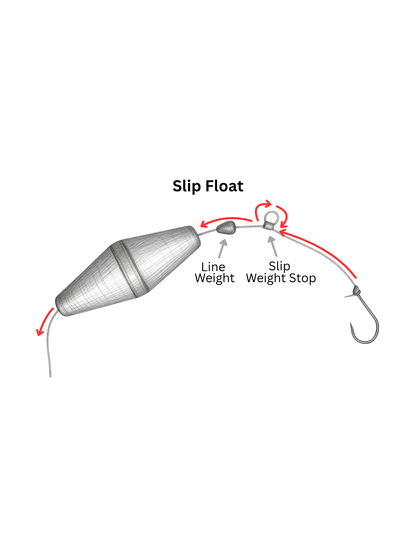 RoKit+ Fishing Float Strike Indicator – Long Distance Casting Float
